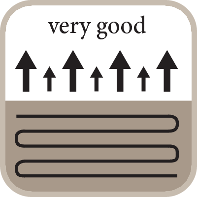 Fußbodenheizung 100%